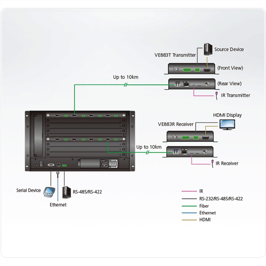ATEN VM7584K1 Carte d’entrée optique 10G à 4 ports, 4K à 300 m, MM