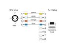 METZ CONNECT Câble Ethernet industriel M12-RJ45, codage D, 2 m