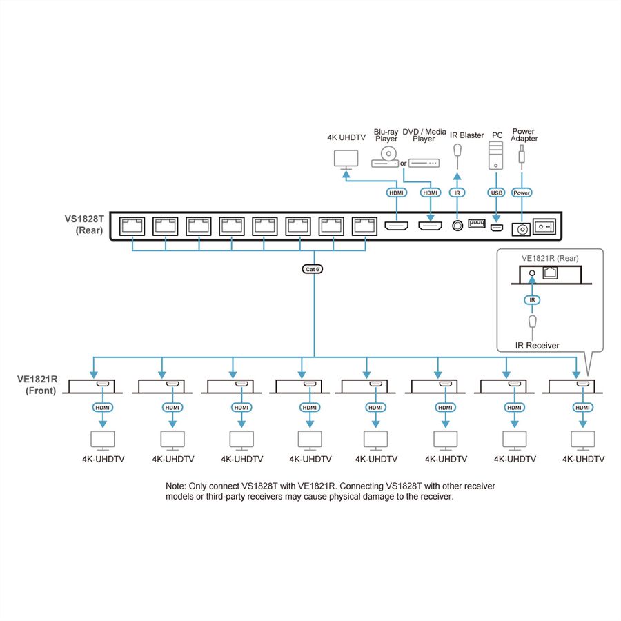 ATEN VS1828KIT Répartiteur Cat 6 HDMI 4K à 8 ports avec récepteurs