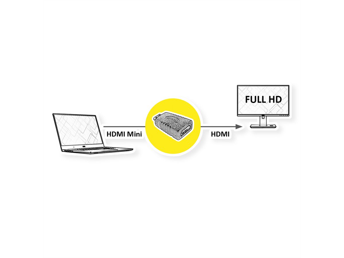 ROLINE Adaptateur HDMI, HDMI F - HDMI Mini M