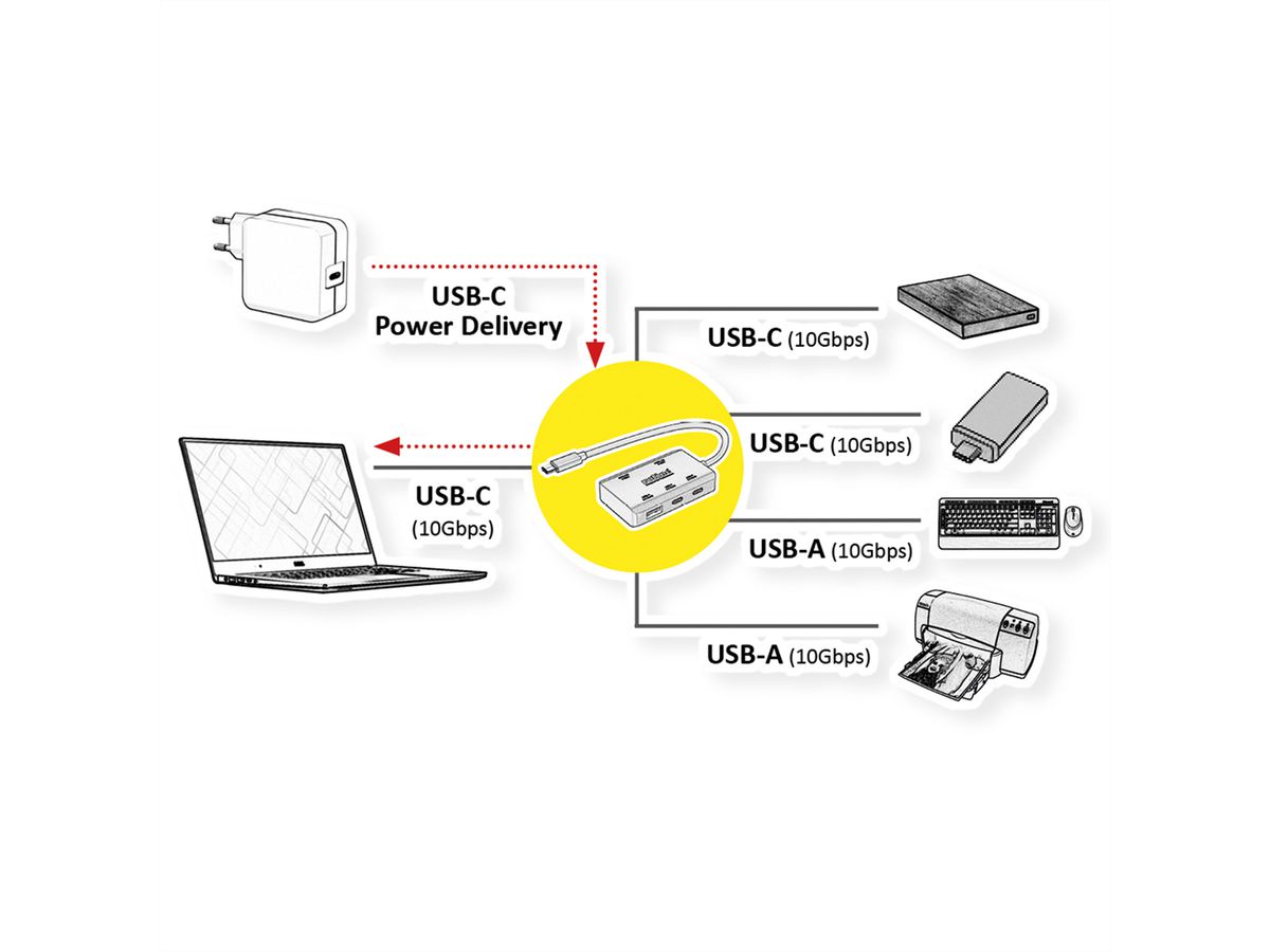 ROLINE Hub USB 3.2 Gen2 , 4 ports (2x A + 2x C), +PD(100W)