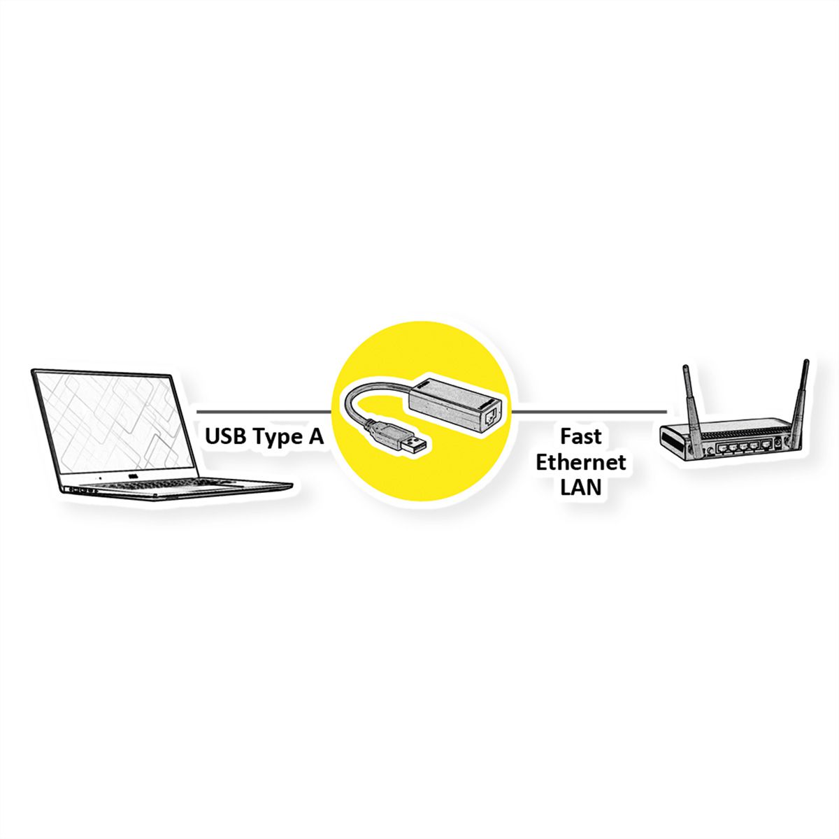 VALUE Convertisseur USB 2.0 - Fast Ethernet
