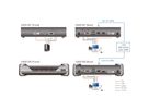 ATEN KE6910R Système d'extension KVM 2K DVI-D Dual Link sur IP, récepteur