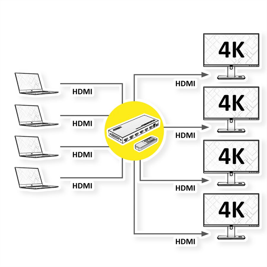 VALUE Switch Matriciel HDMI 4K, 4 x 4, avec télécommande