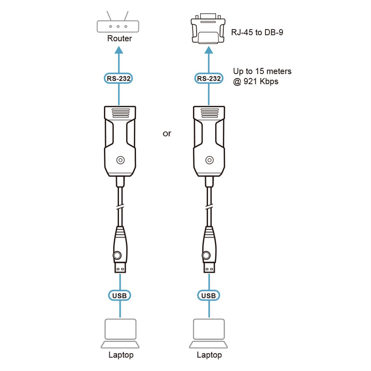 ATEN UC232BF Adaptateur de console USB vers RJ-45 (RS-232) (FTDI), 1,2 m