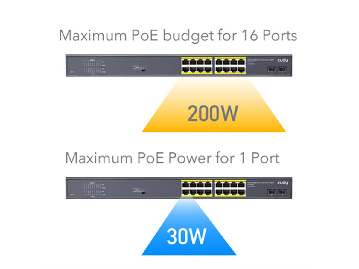 CUDY GS1020PS2 Switch 16 ports Gigabit PoE+, 2 ports Gigabit SFP 200W