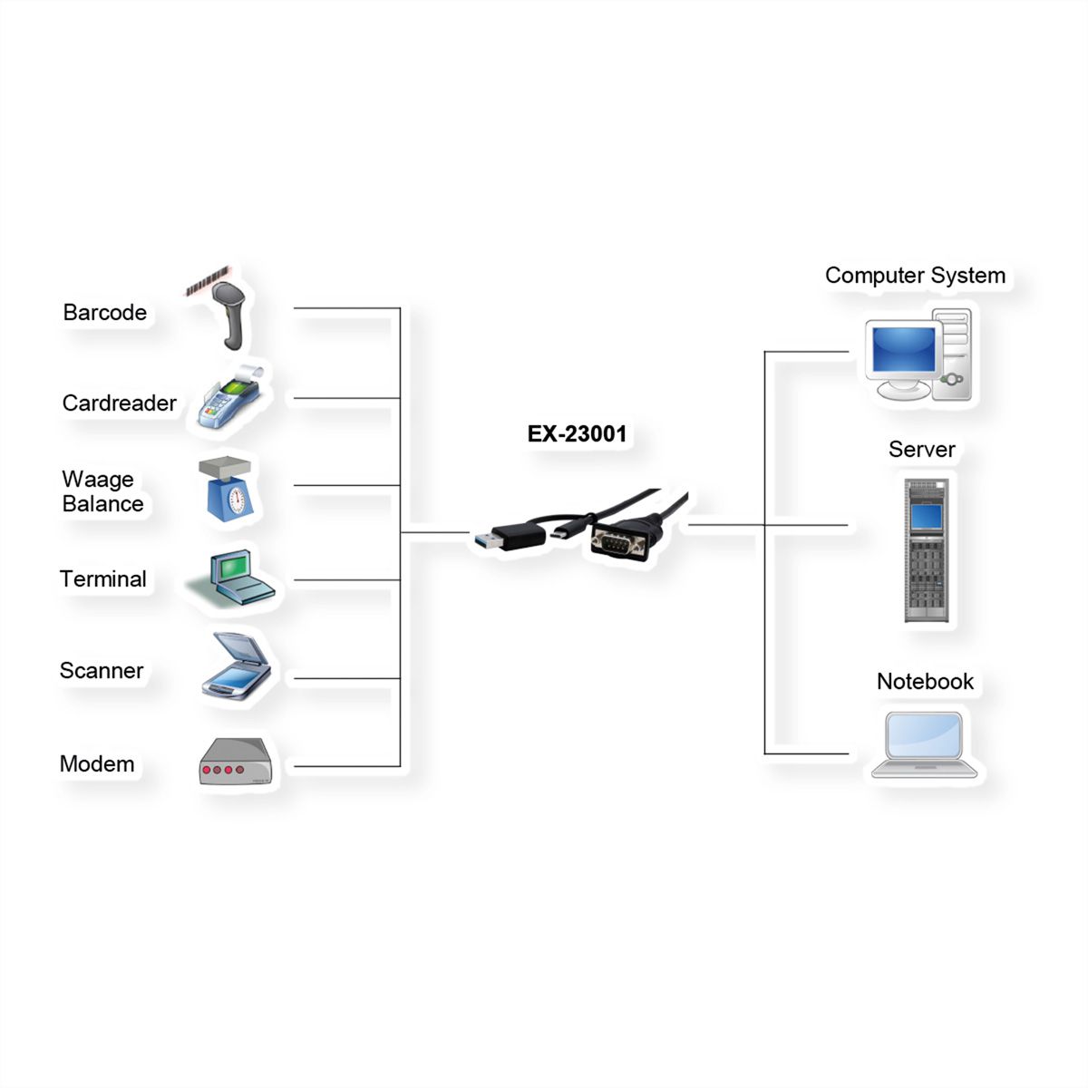 EXSYS EX-23001 Câble USB 2.0 avec connecteur C et A vers 1 x câble série RS-232 avec connecteur 9 broches FTDI Chip-Set