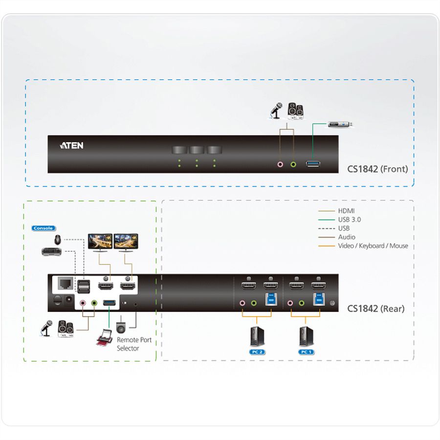 ATEN CS1842 Commutateur KVM deux affichages HDMI 4K 2 ports USB 3.0