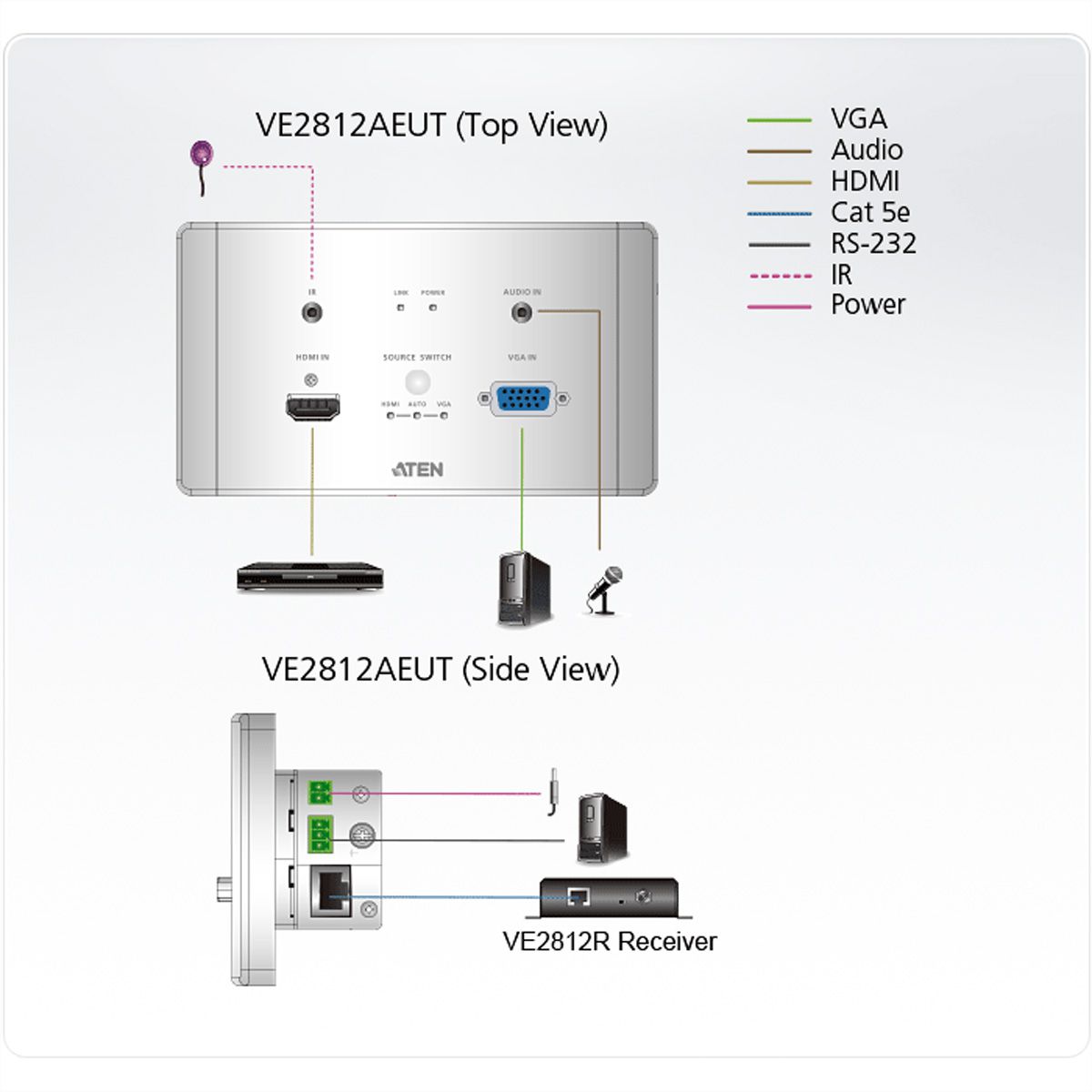 ATEN VE2812AEUT Émetteur HDBaseT HDMI et VGA avec Plaque murale UE / PoH