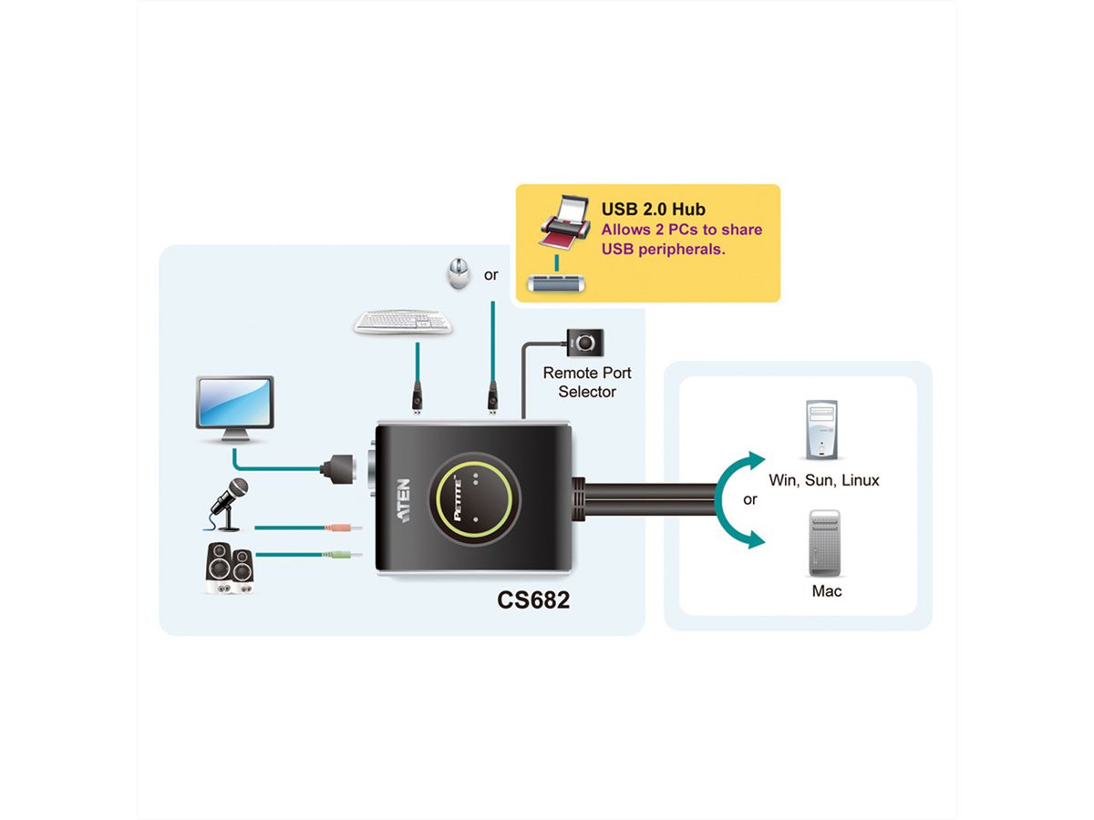ATEN CS682 Switch KVM DVI, USB, 2 ports