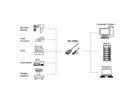 EXSYS EX-13003 Câble USB vers série 1S RS-232/422/485/TTL, bloc terminal, 1.0 m (chipset FTDI)