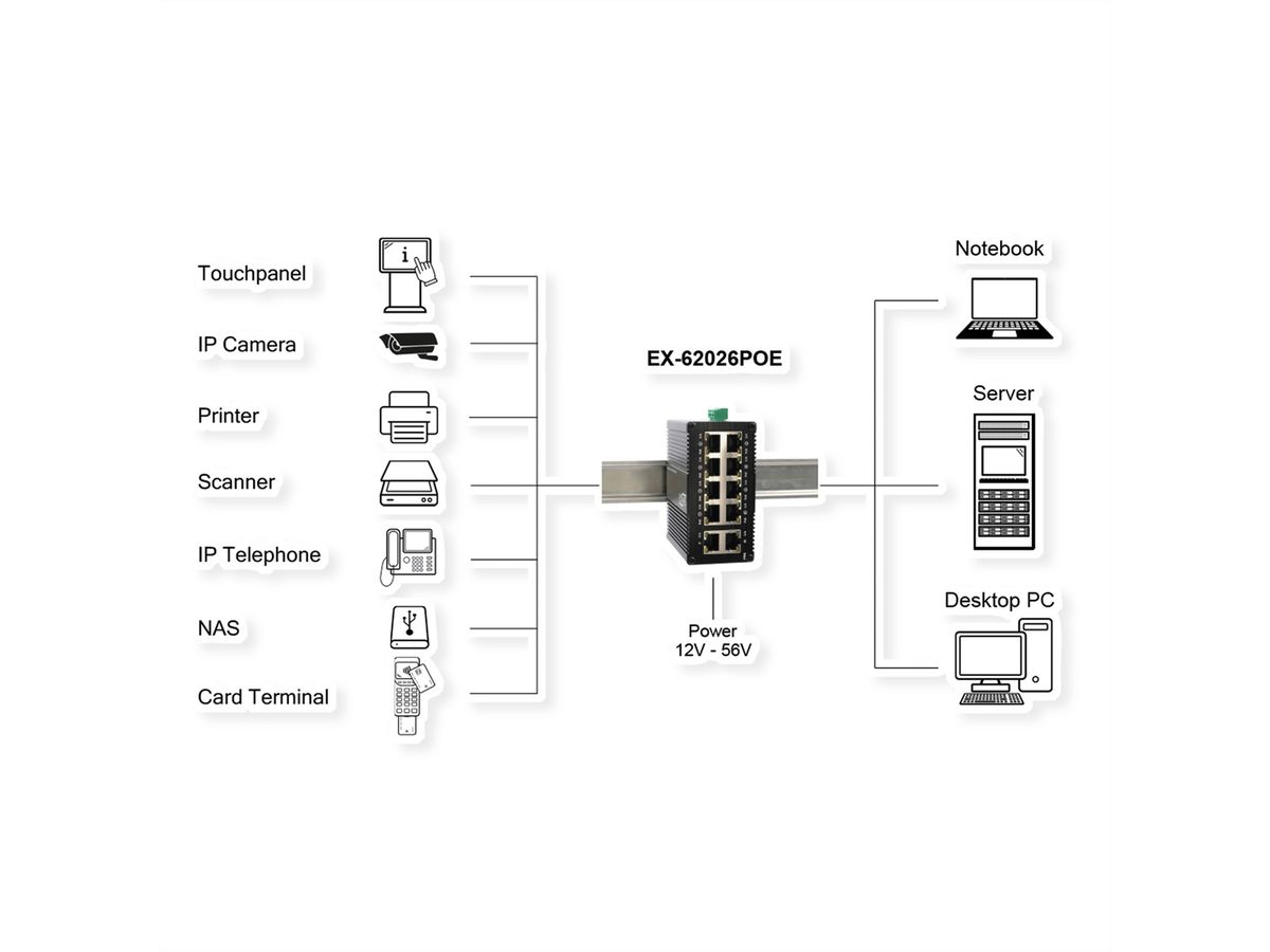EXSYS EX-62026PoE Mini-commutateur Gigabit PoE industriel à 10 ports, 8x PoE + 2x 10/100/1000Tx