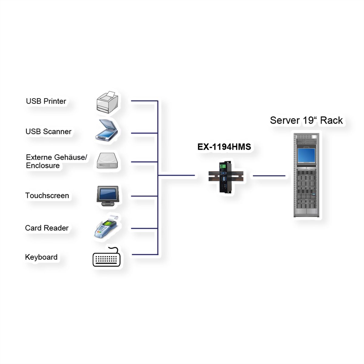 EXSYS EX-1194HMS Hub USB 3.2 Gen1 à 4 ports, C-femelle, protection de surtension