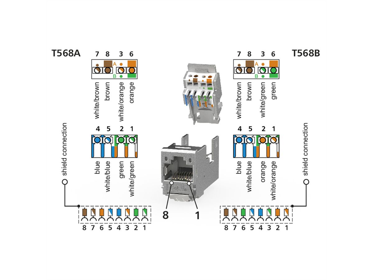 METZ CONNECT Module E-DAT Cat.6A (Classe EA), montage du câble sans outil
