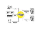ROLINE Switch KVM Dual Head Audio, HDMI, 4K60, 1 Utilisateur - 2 PCs