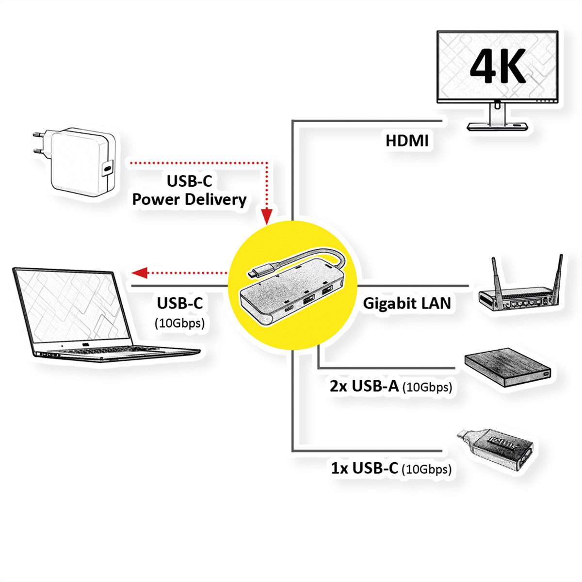 ROLINE Station d'accueil USB-C, HDMI 4K, USB-A, USB-C, PD, LAN