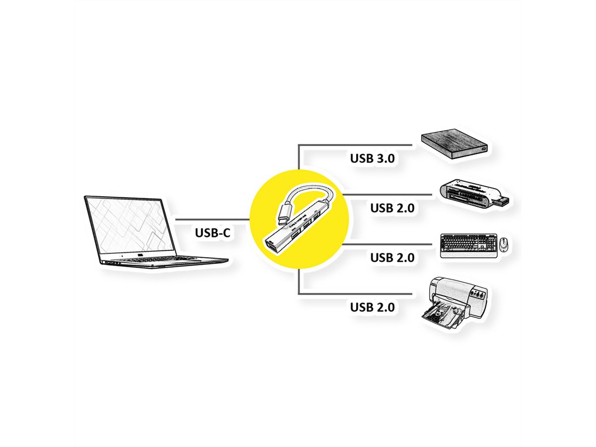 ROLINE Hub USB 3.2 Gen 1, 4 ports, câble de connexion type C