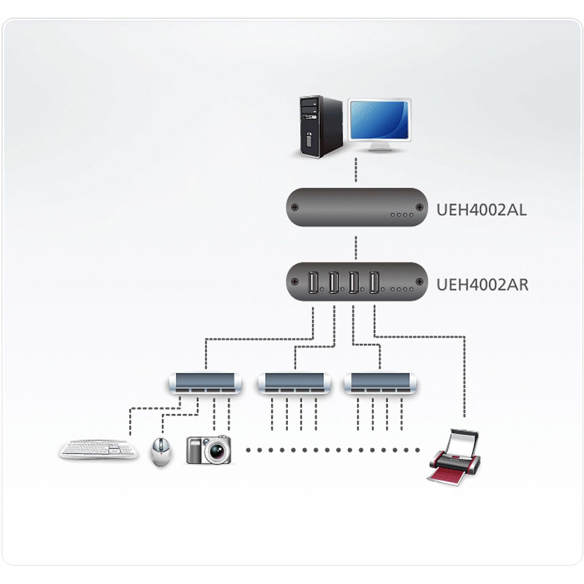 ATEN UEH4002A Système d'extension CAT 5 USB 2.0 4 ports