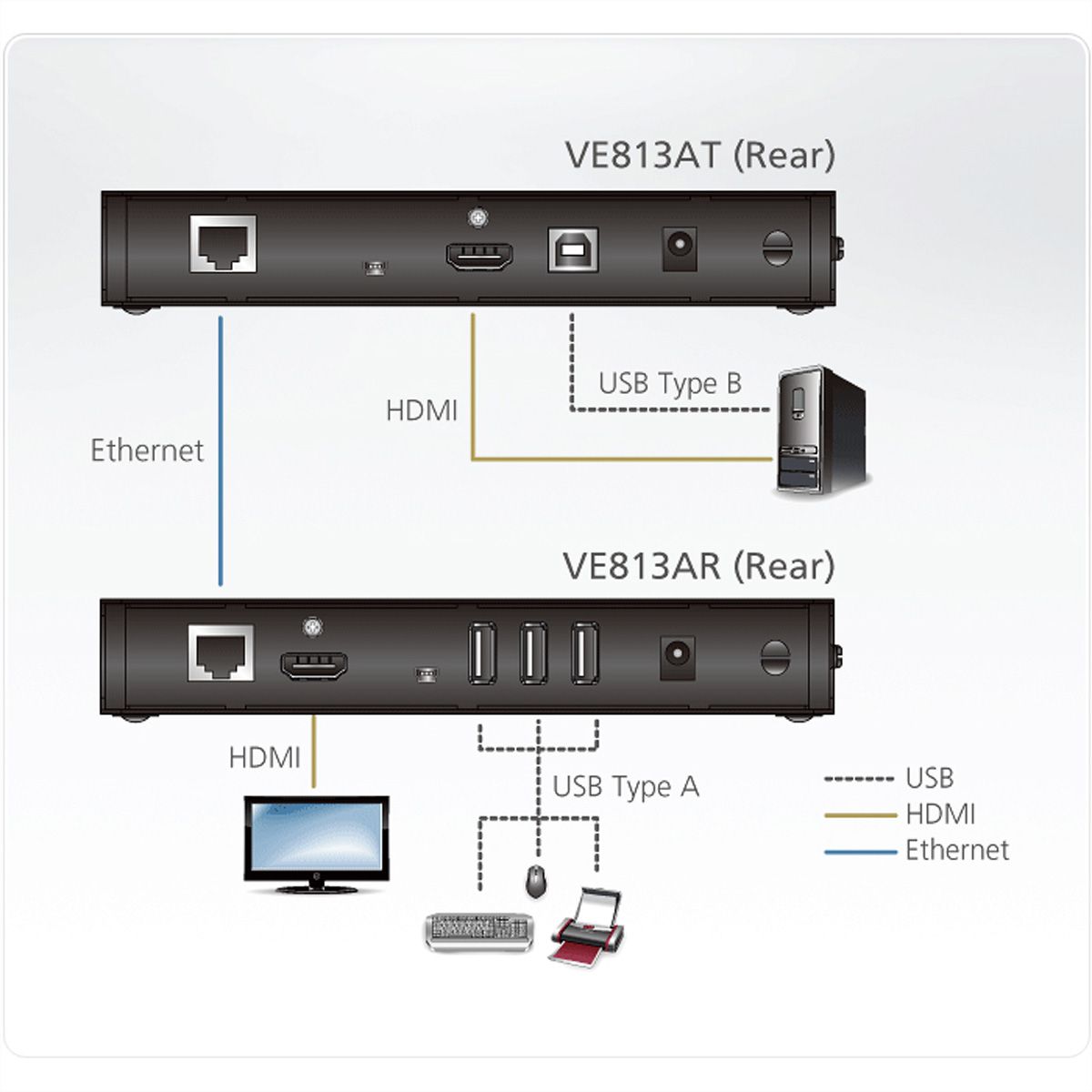 ATEN VE813A Système d'extension HDBaseT HDMI 4K avec ExtremeUSB