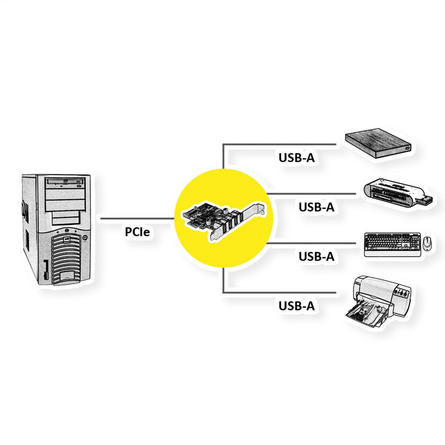 VALUE Carte PCI-Express, 4 ports USB 3.2 Gen 1