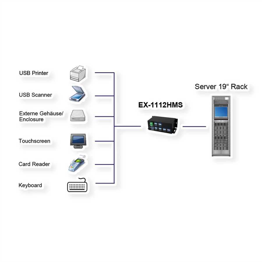 EXSYS EX-1112HMVS Hub à 12 ports USB 3.2 Gen1 protection de surtension et boîtier métal