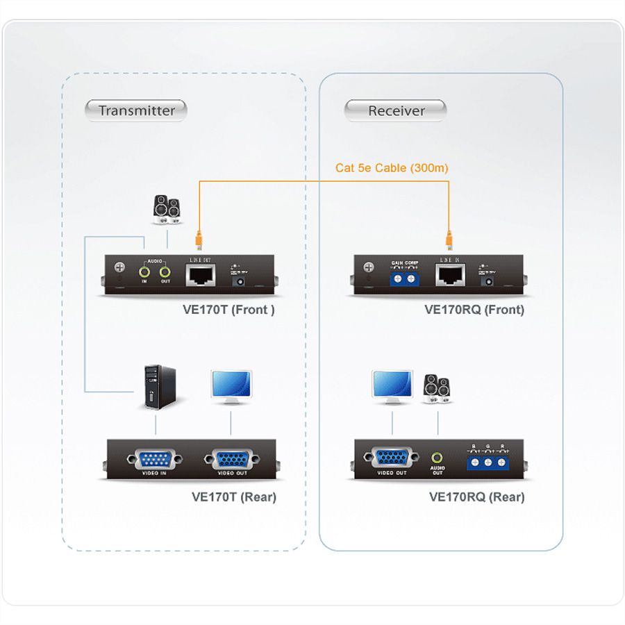 ATEN VE170 Prolongateur A/V VGA via Cat. 5e/6 (Emetteur et récepteur)