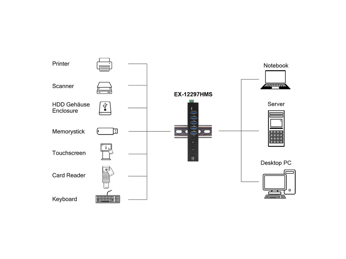 EXSYS EX-12297HMS HUB métallique 7 ports USB 3.2 Gen 2x1, 2x USB-C et 5x USB-A 3.2 Gen 1, pour table, mur et rail DIN