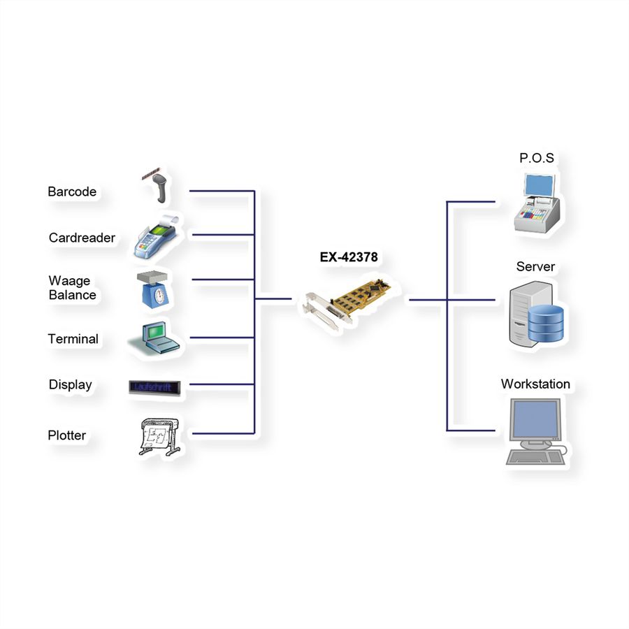 EXSYS EX-42378 Carte PCI 8x RS-232/422/485