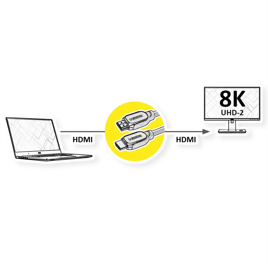 ROLINE ATC Câble HDMI avec Ethernet Ultra HD 8K, M/M, noir, 3 m