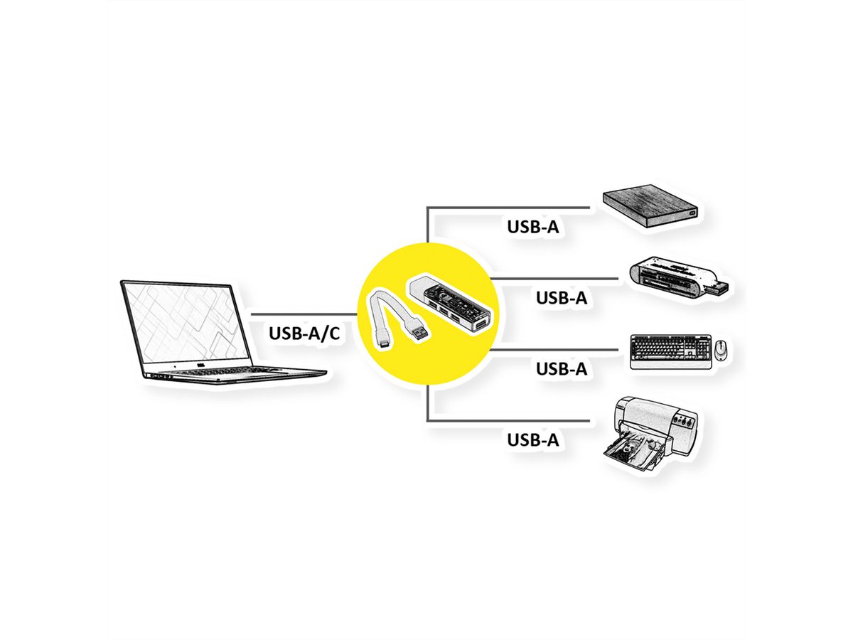 ROLINE Hub USB 3.2 Gen 1, 4 ports, type A+C
