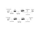 EXSYS EX-61008 Ethernet vers 8x RS-232/422/485