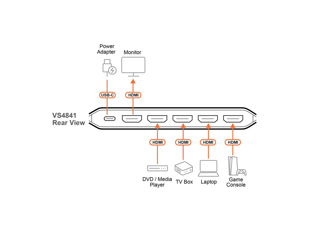 ATEN VS4841 Commutateur HDMI True 4K à 4 ports
