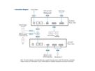 ATEN AD202E Processeur audio 2-CH à entrée/sortie micro/ligne, avec DSP et Dante