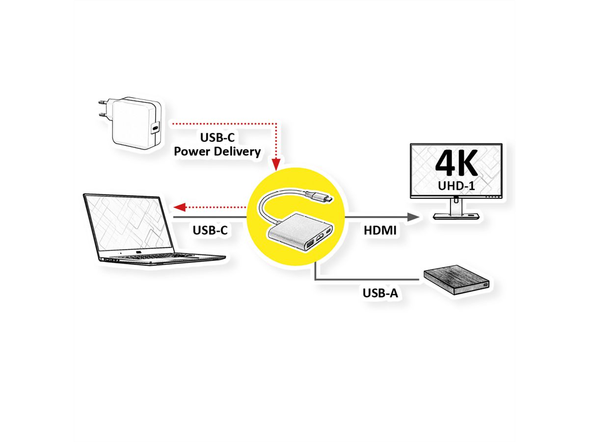 ROLINE Adaptateur USB Type C - HDMI , USB 3.2 Gen 1 A + Type C (Power Delivery)