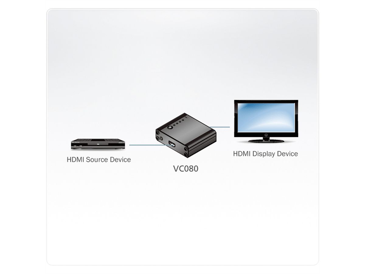 ATEN VC080 Émulateur EDID HDMI - SECOMP France