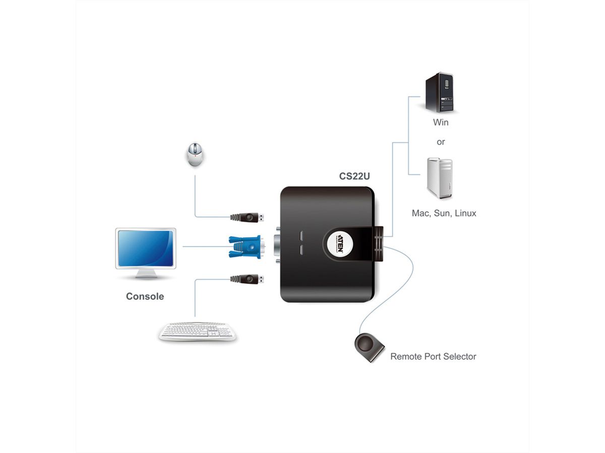 ATEN CS22U Switch KVM VGA, USB, 2 ports