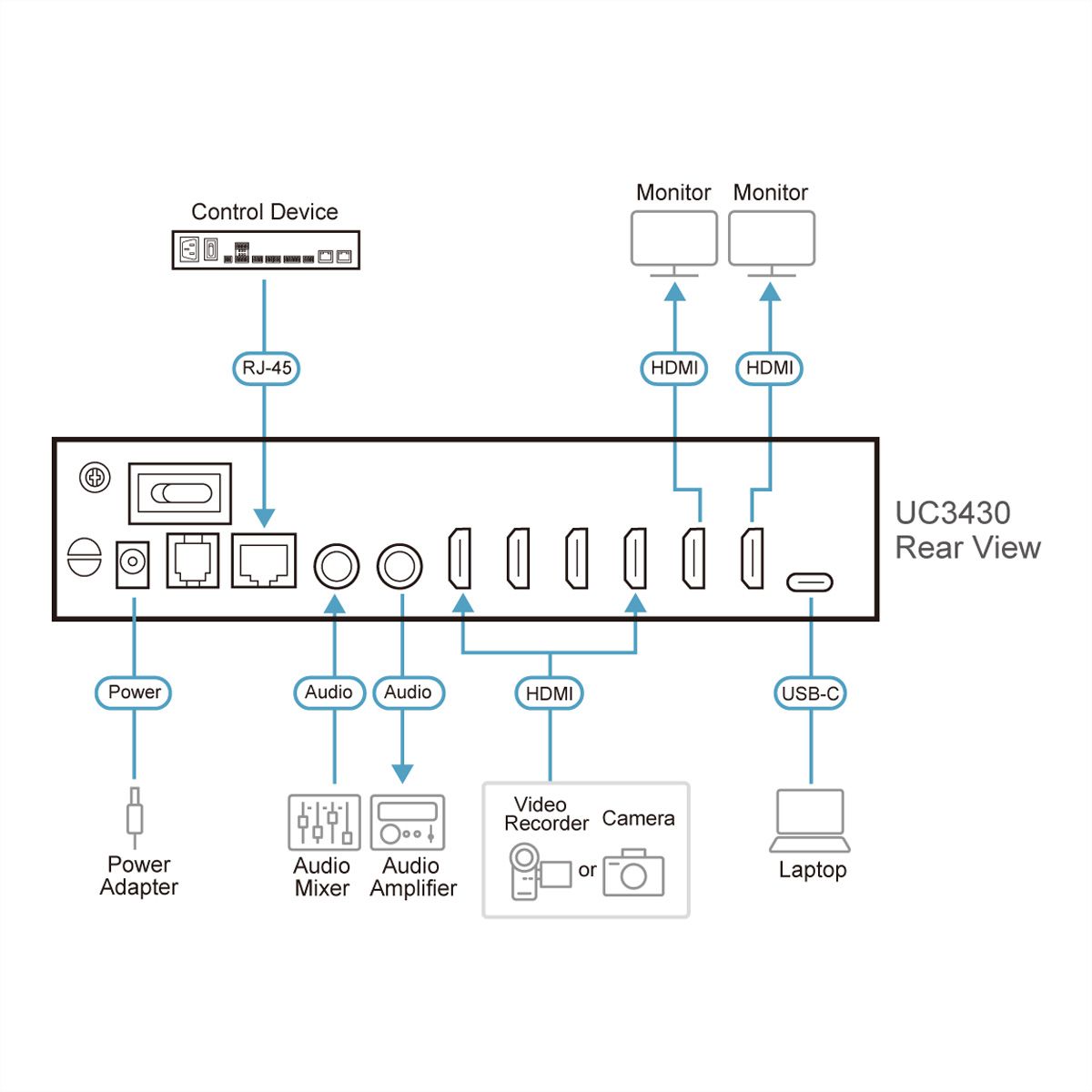 ATEN UC3430 CAMLIVE™ PRO 4K Commutateur vidéo HDMI vers USB, 4 entrées