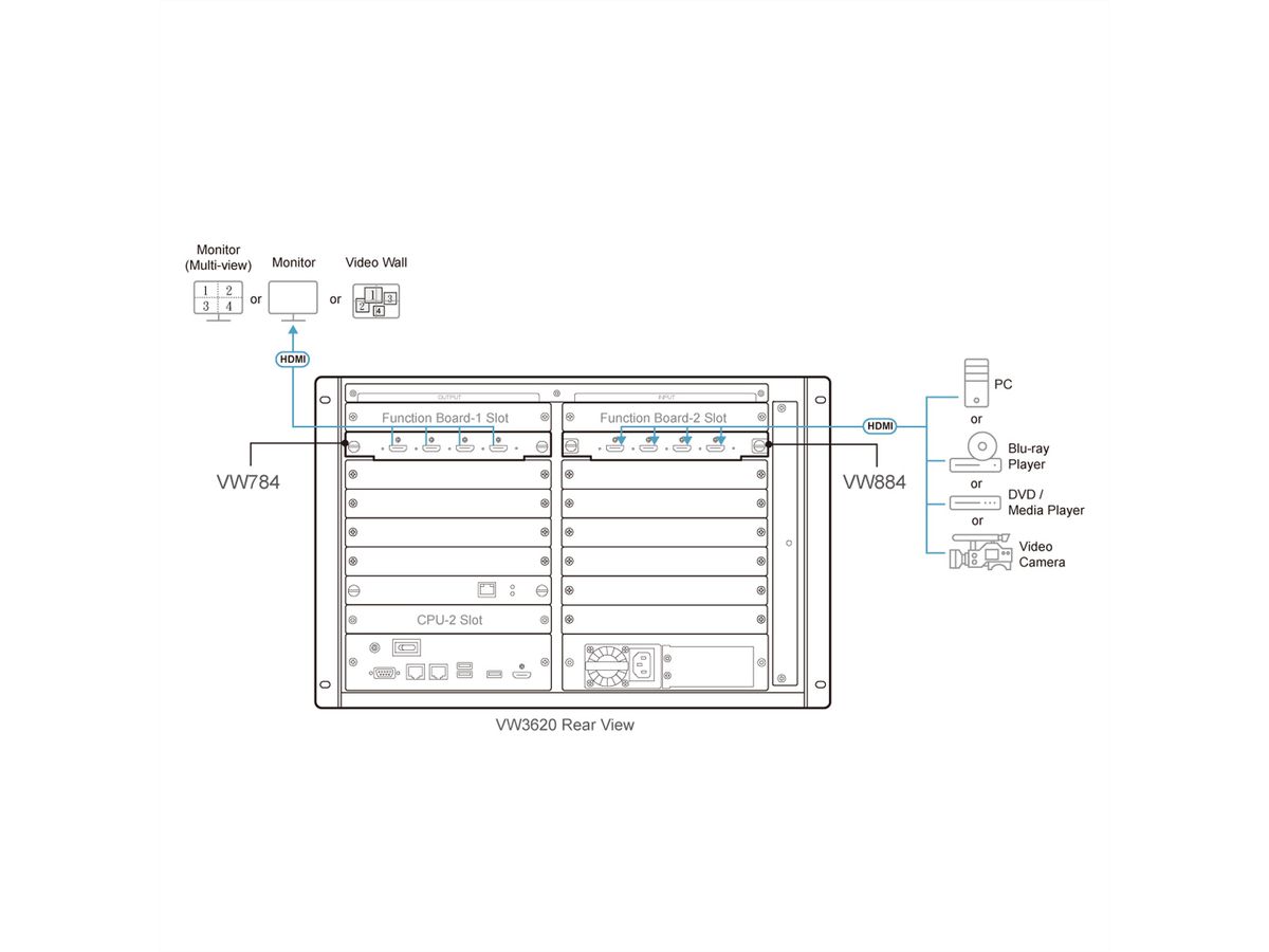 ATEN VW784 Carte d'entrée 4 ports HDMI 4K pour série VW