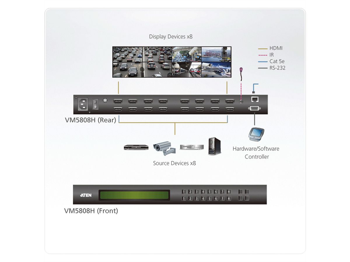 ATEN VM5808H Commutateur matriciel audio-vidéo HDMI 8 x 8