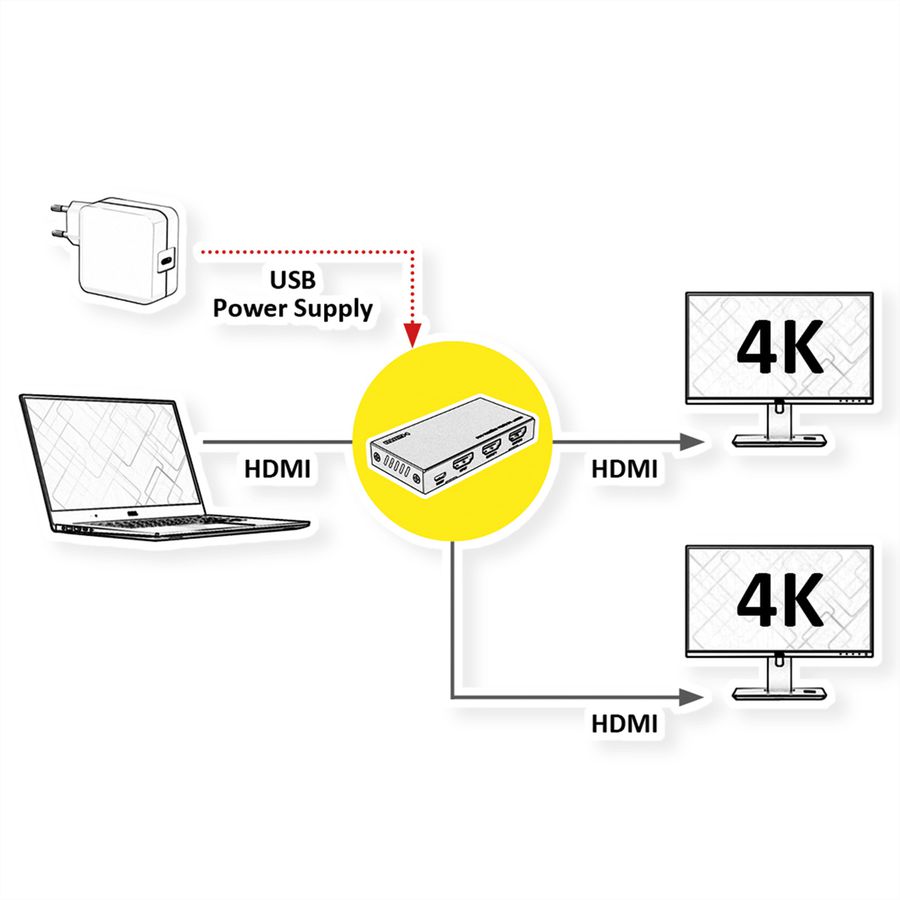 VALUE Distributeur HDMI, 4K, 2 ports