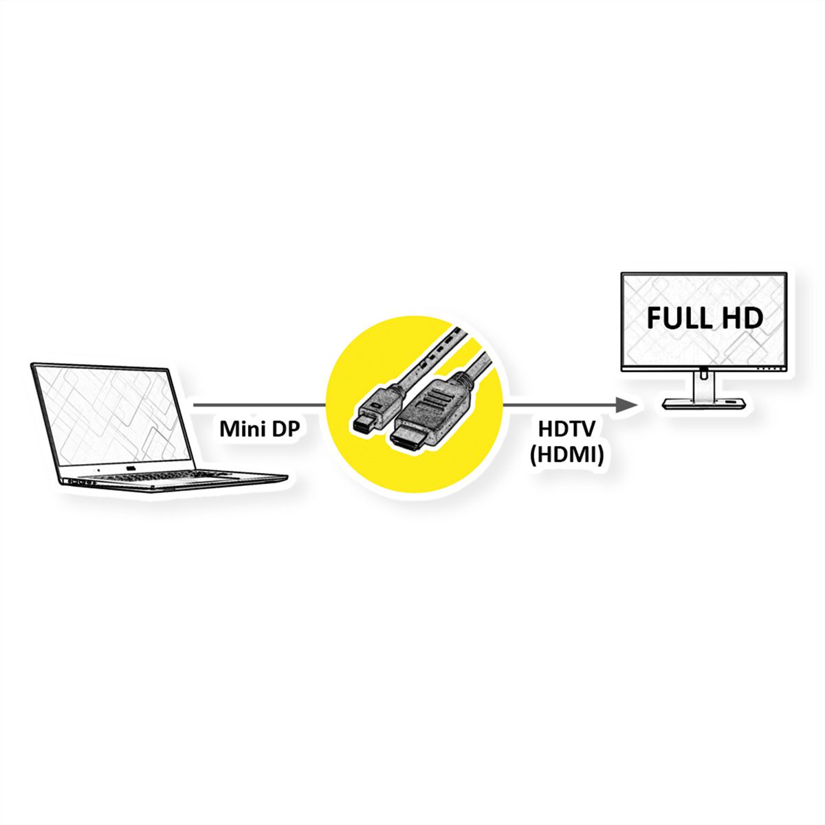 VALUE Mini DisplayPort Câble, Mini DP - HDTV, M/M, noir, 4,5 m