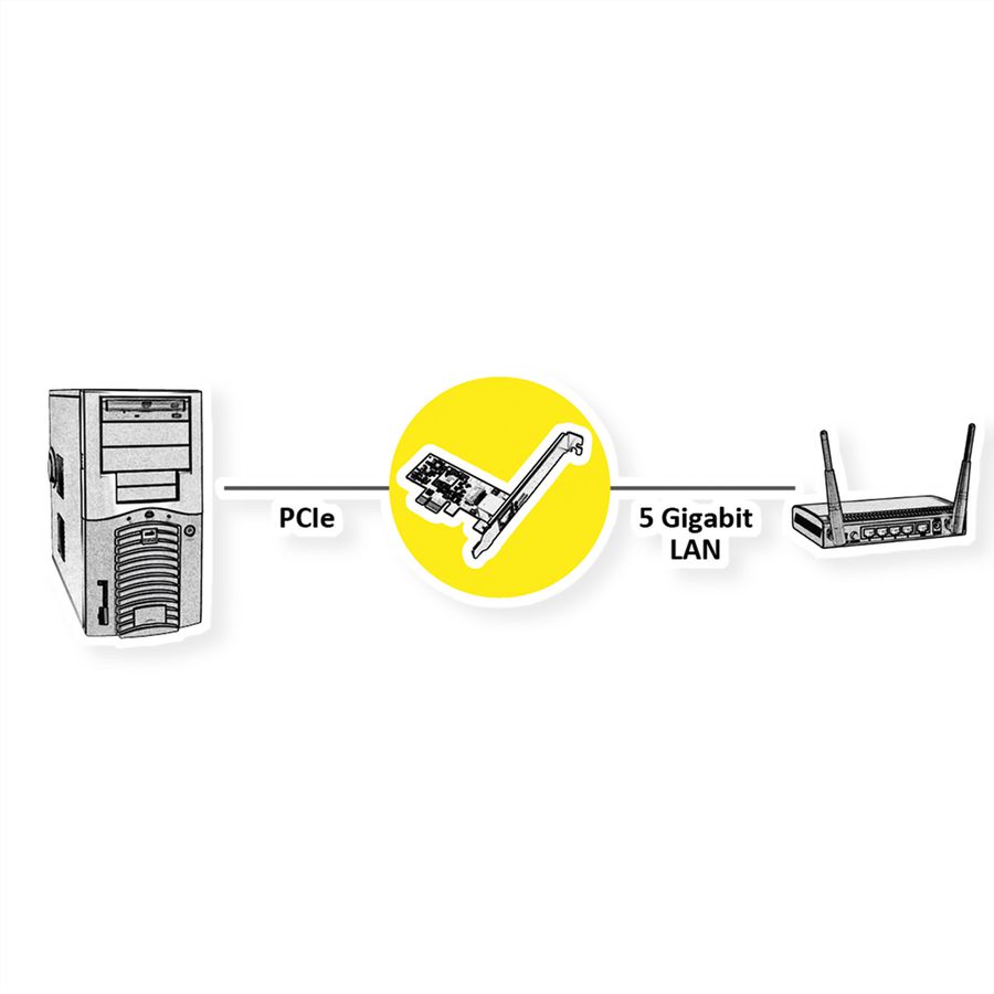 VALUE Carte PCI-Express, adaptateur réseau 5G, Multi Speed