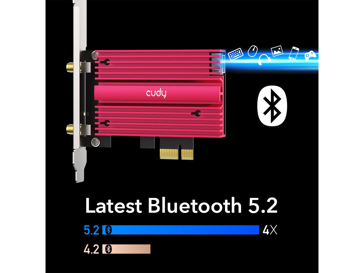 CUDY WE4000 AX5400 WiFi 6E, PCI Express
