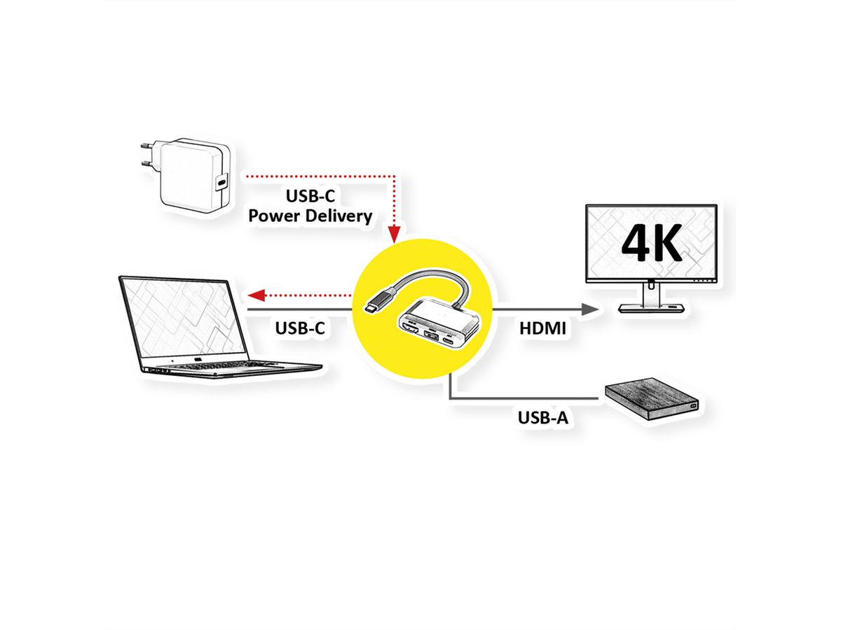 VALUE Adaptateur USB type C - HDMI, USB 3.2 Gen 1 type A + type C PD