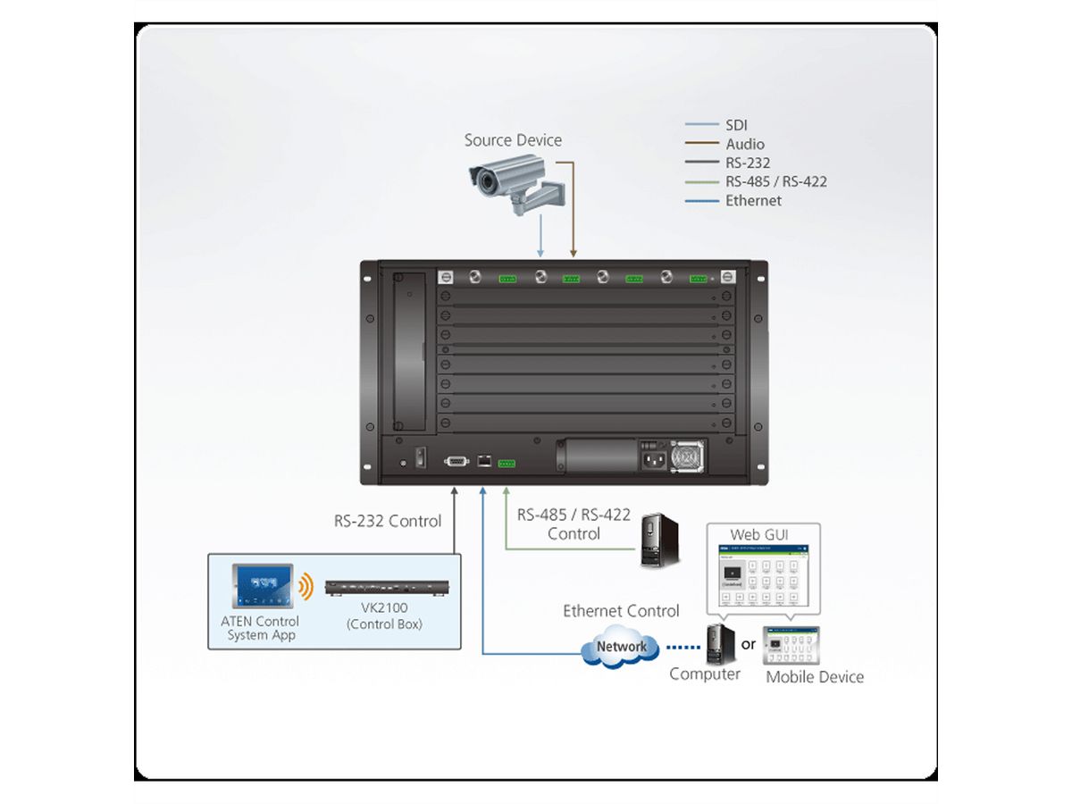 ATEN VM7404 Carte d'entrée 3G-SDI à 4 ports