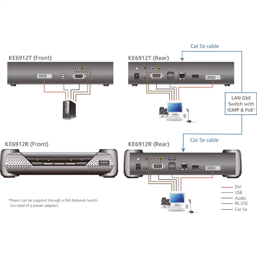 ATEN KE6912R Système d'extension KVM 2K DVI-D Dual Link sur IP avec PoE, récepteur