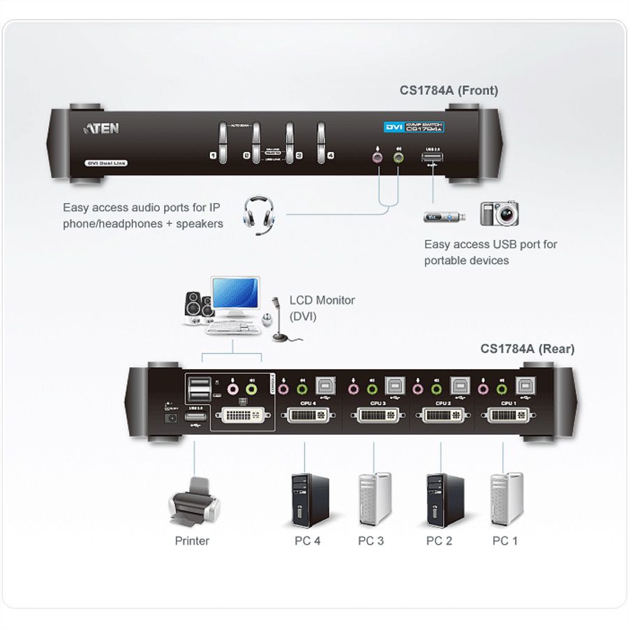 ATEN CS1782A Switch KVM Dual-Link DVI, USB, Audio, 2 ports