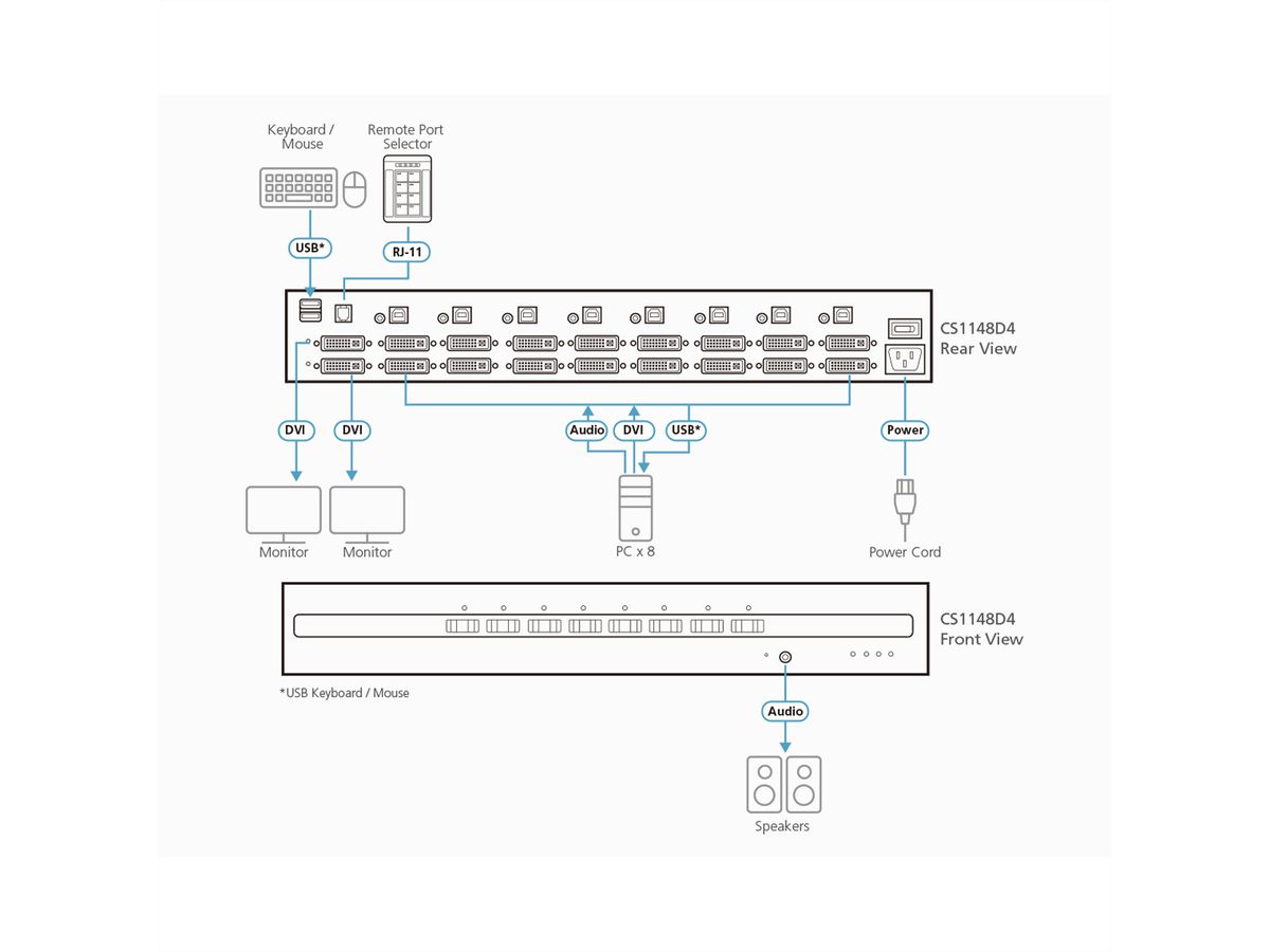 ATEN CS1148D4 Commutateur KVM sécurisé à double écran DVI 8 ports USB