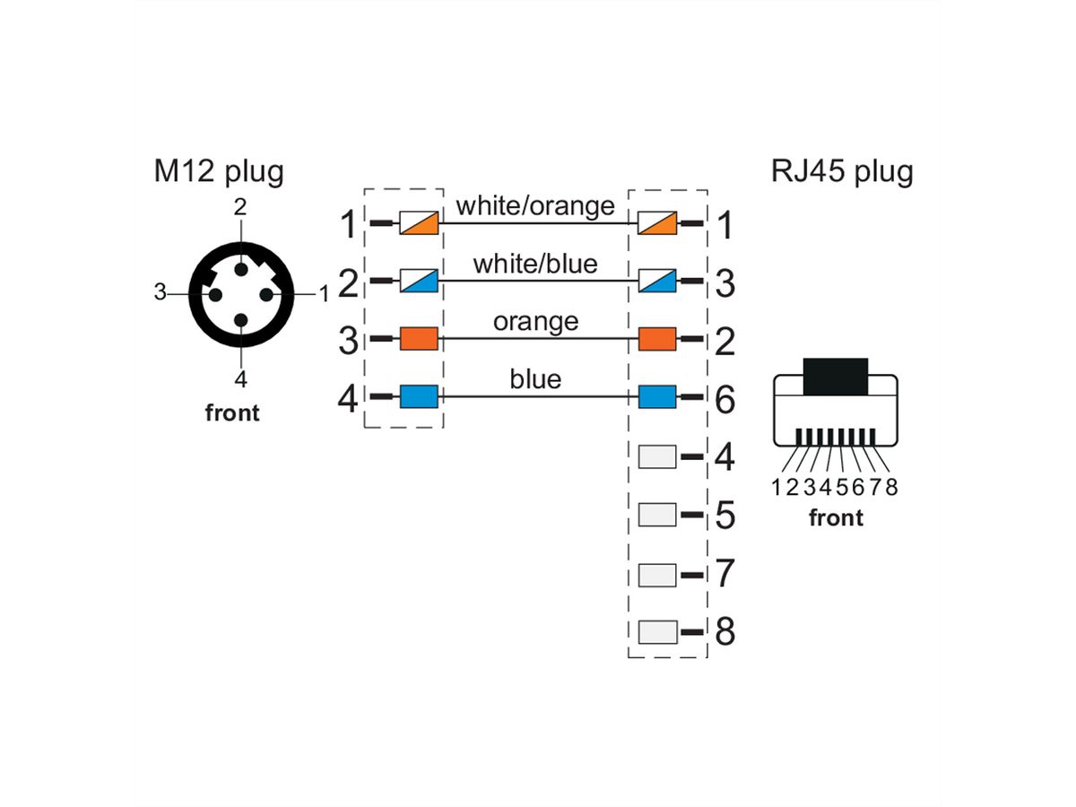 METZ CONNECT Câble Ethernet industriel M12-RJ45, codage D, 1 m