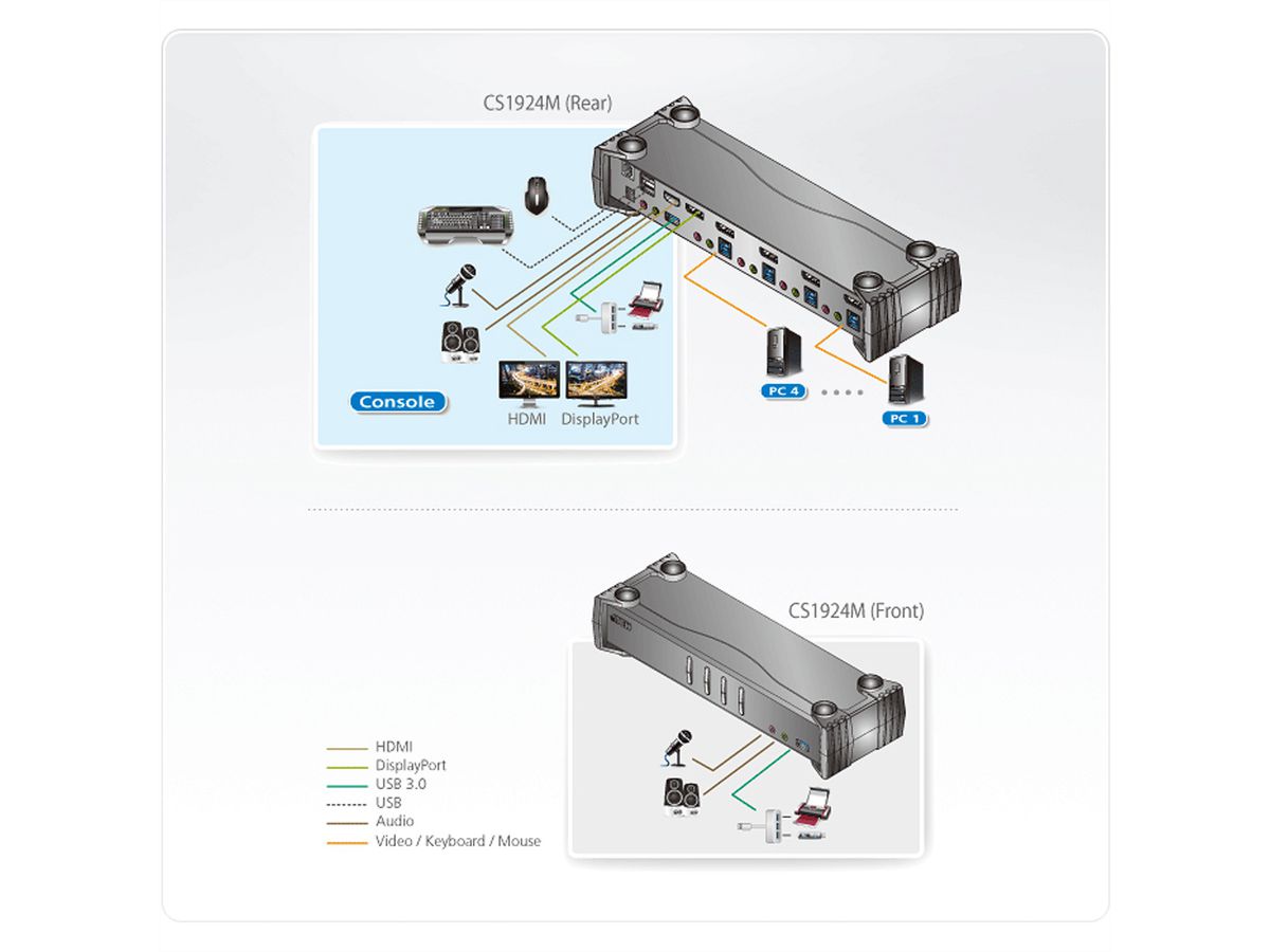 ATEN CS1924M Commutateur KVMP™ MST DisplayPort 4K 4 ports USB 3.0